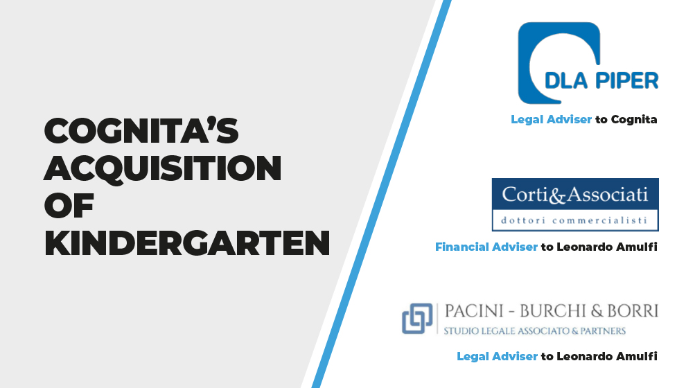 Cognita’s Acquisition of Kindergarten