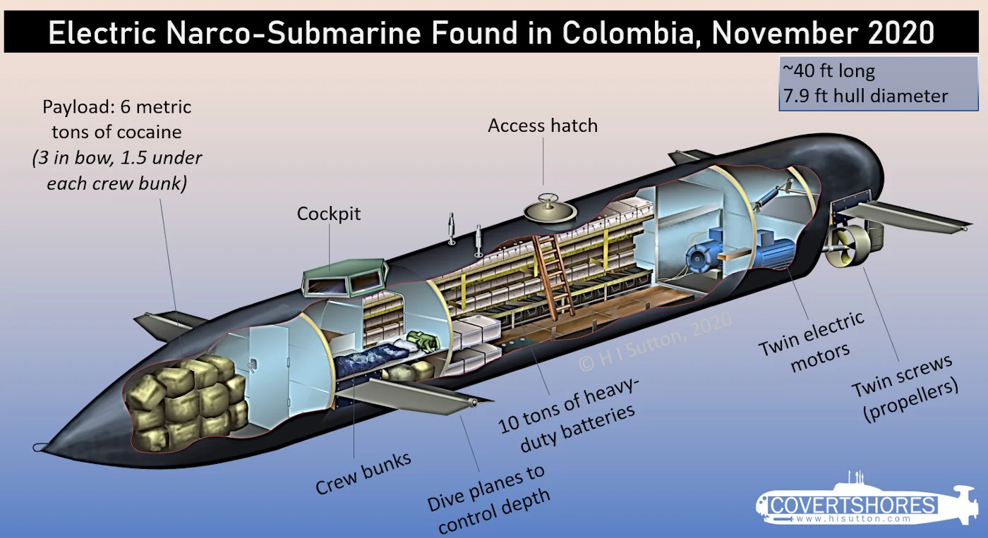 electric narco submarine