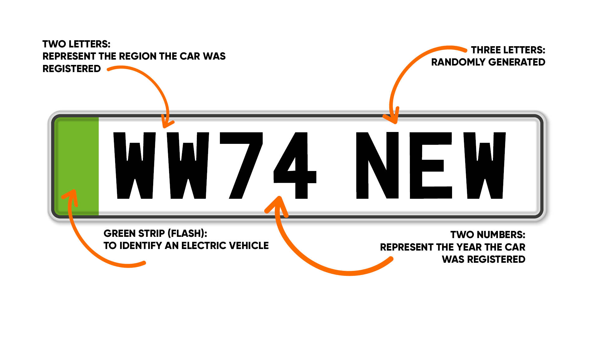 number plate diagram first draft