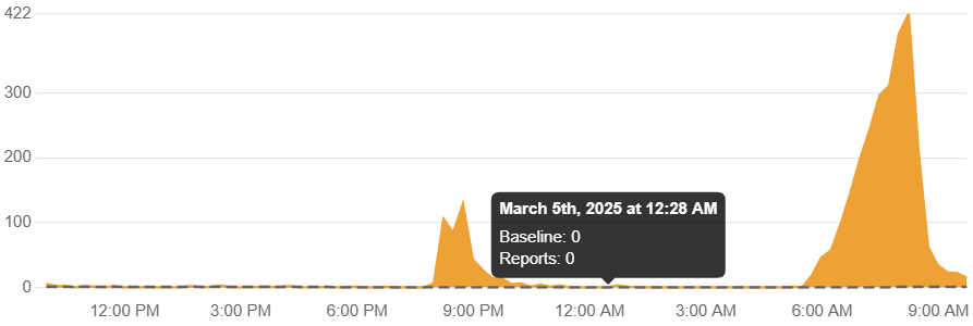 Downdetector