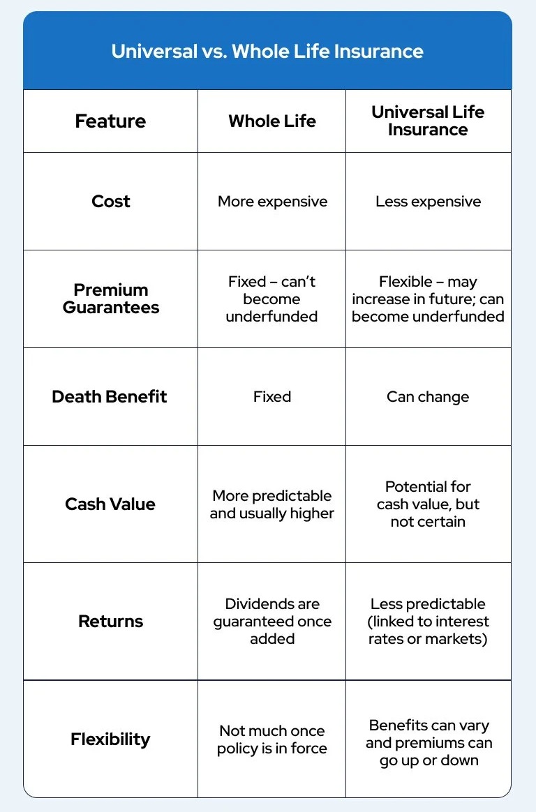 universal v whole life insurance 768x0 c default